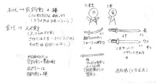 木吒・金吒得物設定画