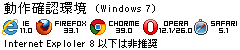 IE9/Firefox10/Chrome17/Opera11/Safari5 にて動作確認